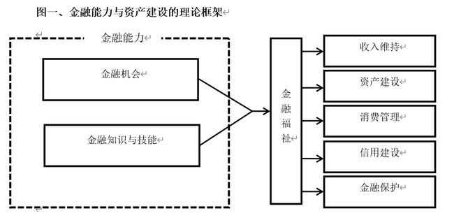 金融社工到底什么是金融社会工作：美国社会工作专业的思考和探索(图1)