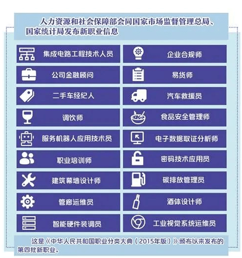 人社部入编“公司金融顾问(图1)