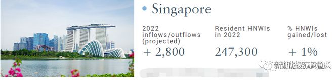 刚刚！规模近10万亿的全球最大主权财富基金来新加坡了！(图4)