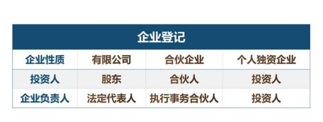 注册一个公司很简单开好公司很难！送你一份开公司的必备指南！