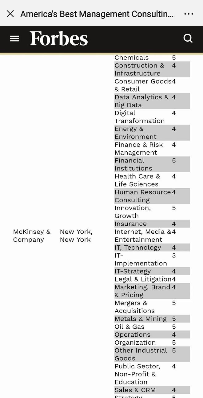 最新管理咨询公司2020排名德勤、麦肯锡又是并列第一？(图1)