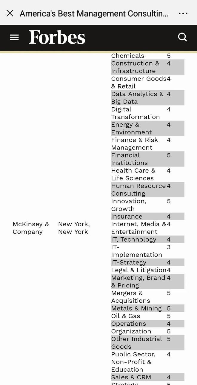 最新管理咨询公司2020排名德勤、麦肯锡又是并列第一？