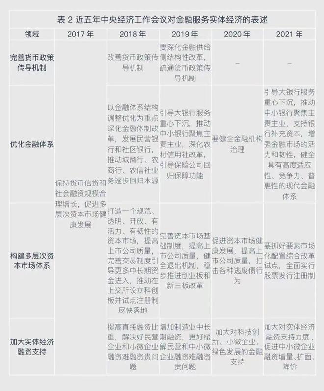 二十大报告金融工作学习笔记（上）：金融事业高质量发展推进中国式现代化