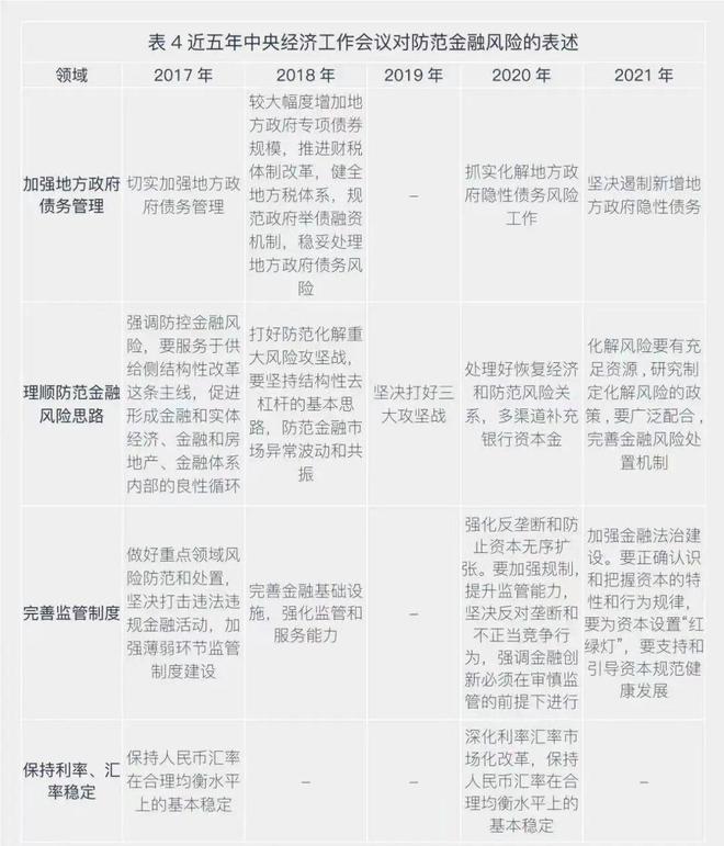 二十大报告金融工作学习笔记（上）：金融事业高质量发展推进中国式现代化(图3)