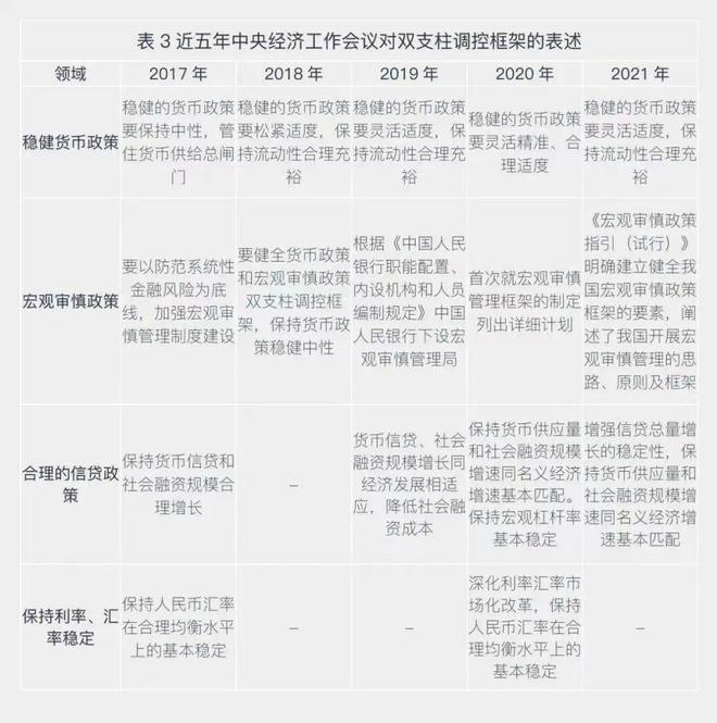 二十大报告金融工作学习笔记（上）：金融事业高质量发展推进中国式现代化(图2)