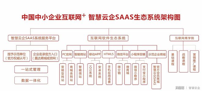 智慧云企SAAS系统服务平台：一站式企业全生命周期服务云平台(图3)