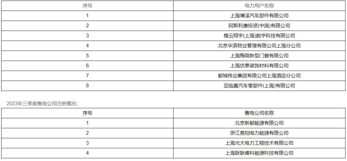 上海2023年三季度电力用户、售电公司注册情况(图1)