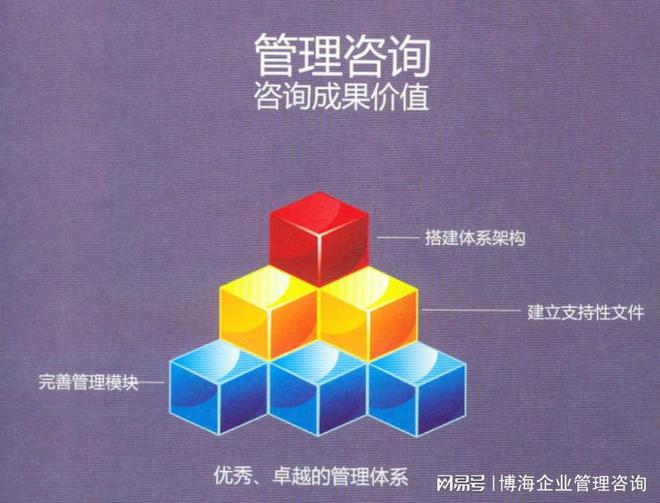 西安管理咨询公司：管理的五大体系(图1)