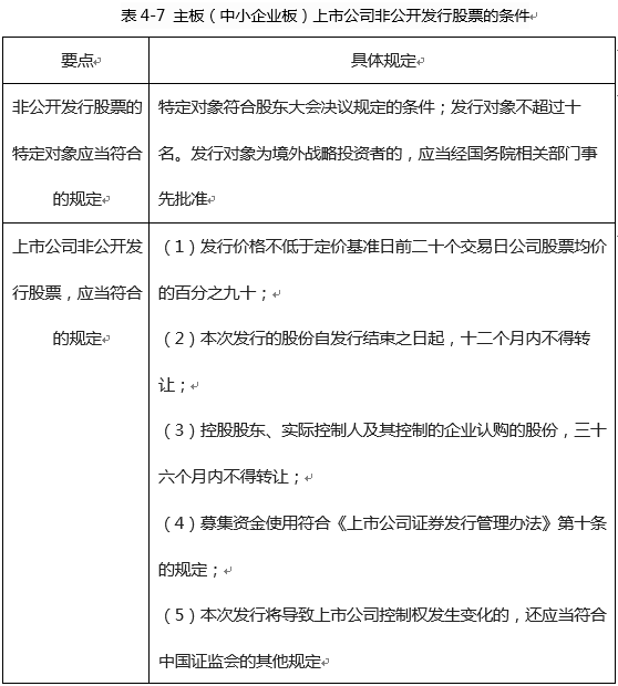 金融基础知识