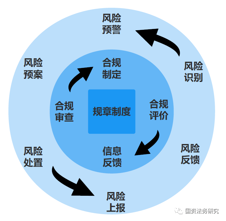 中国特色现代企业制度体系示范文本库(图2)