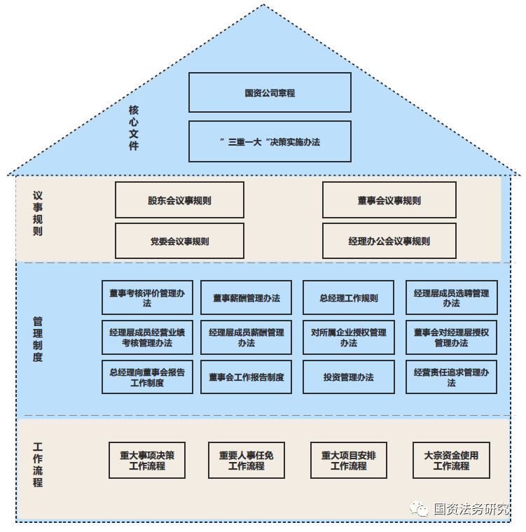 中国特色现代企业制度体系示范文本库(图1)