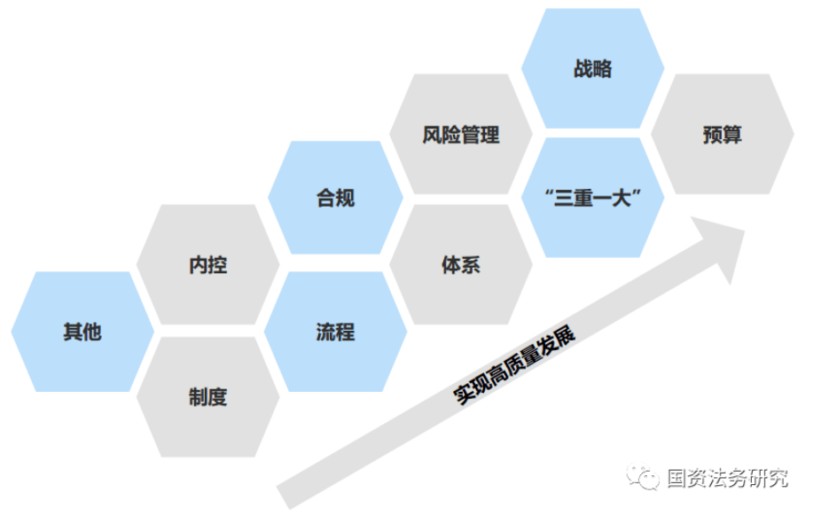 中国特色现代企业制度体系示范文本库(图3)