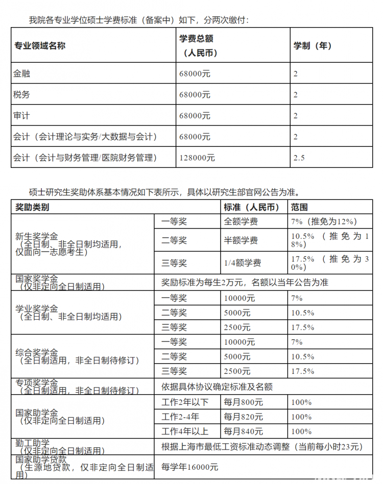 上海国家会计学院2023年招收攻读硕士学位研究生章程(图2)