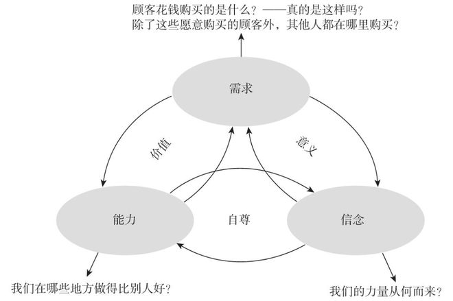 企业综合管理的基本模式是什么？(图4)
