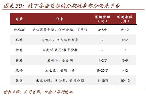 消费金融公司是怎么赚钱的？