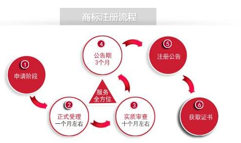 商标注册品牌战略推进中国品牌建设(图1)