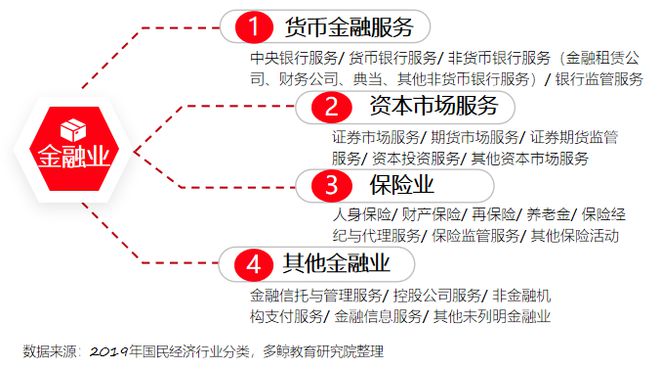 多鲸行研 2020 中国金融理财培训行业报告(图3)