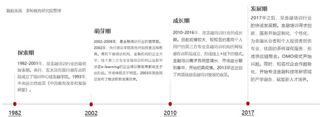 多鲸行研 2020 中国金融理财培训行业报告(图6)