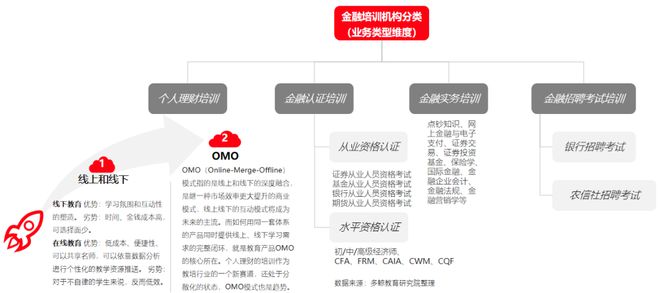 多鲸行研 2020 中国金融理财培训行业报告(图5)