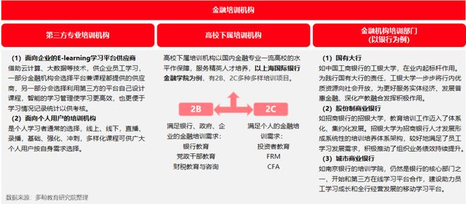 多鲸行研 2020 中国金融理财培训行业报告(图4)