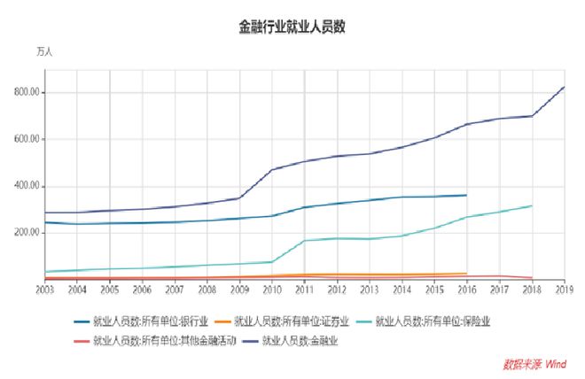 多鲸行研 2020 中国金融理财培训行业报告(图7)