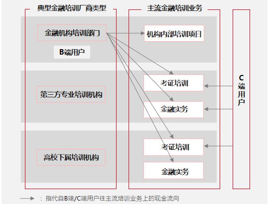 多鲸行研 2020 中国金融理财培训行业报告(图8)