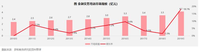 多鲸行研 2020 中国金融理财培训行业报告(图10)