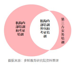 多鲸行研 2020 中国金融理财培训行业报告(图11)