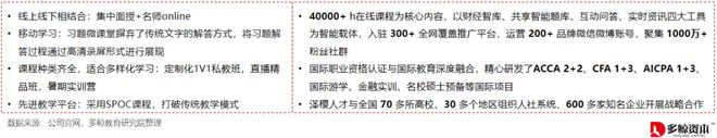多鲸行研 2020 中国金融理财培训行业报告(图14)