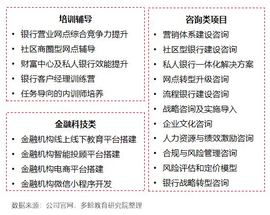 多鲸行研 2020 中国金融理财培训行业报告(图18)