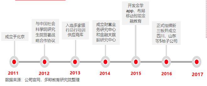 多鲸行研 2020 中国金融理财培训行业报告(图17)