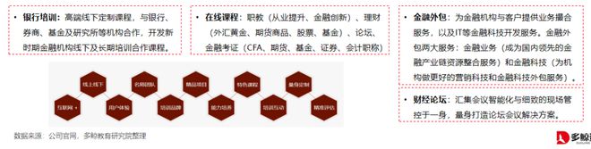 多鲸行研 2020 中国金融理财培训行业报告(图15)