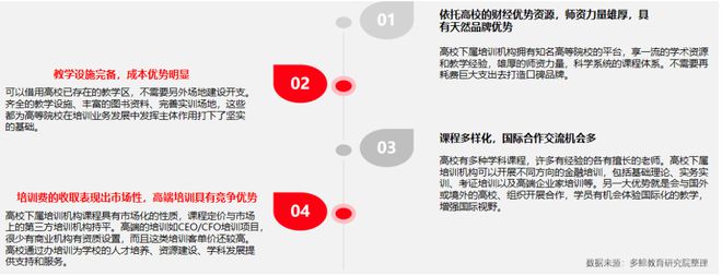 多鲸行研 2020 中国金融理财培训行业报告(图21)