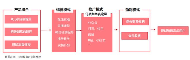 多鲸行研 2020 中国金融理财培训行业报告(图28)
