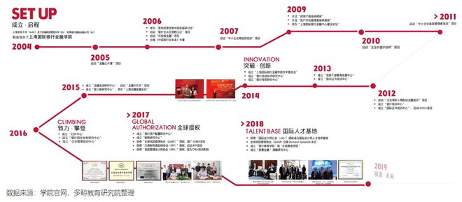 多鲸行研 2020 中国金融理财培训行业报告(图22)