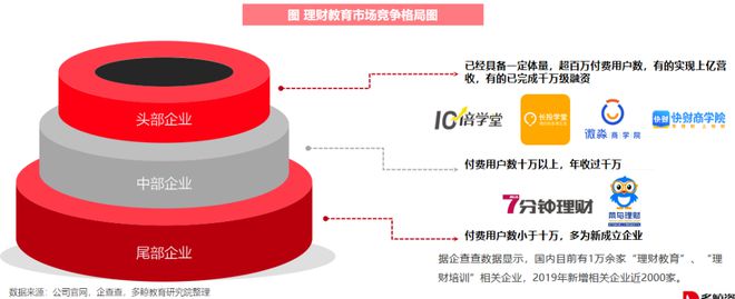多鲸行研 2020 中国金融理财培训行业报告(图26)