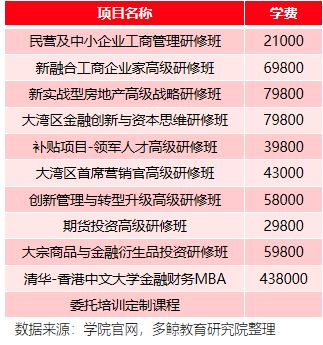 多鲸行研 2020 中国金融理财培训行业报告(图24)