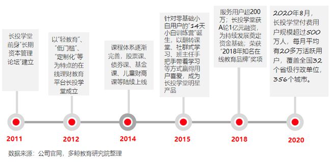 多鲸行研 2020 中国金融理财培训行业报告(图29)