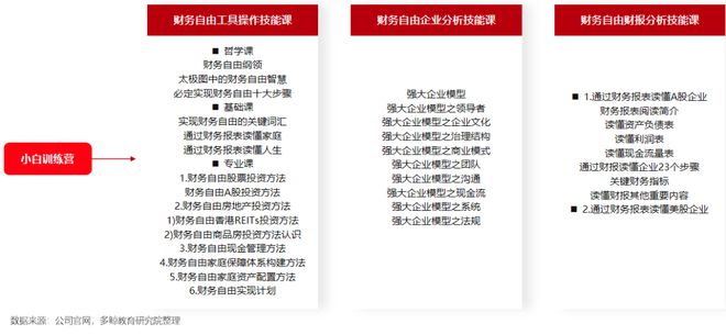 多鲸行研 2020 中国金融理财培训行业报告(图32)