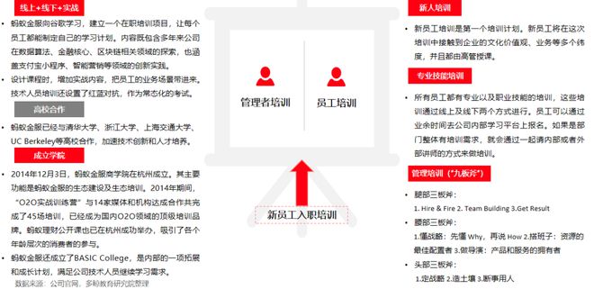 多鲸行研 2020 中国金融理财培训行业报告(图35)