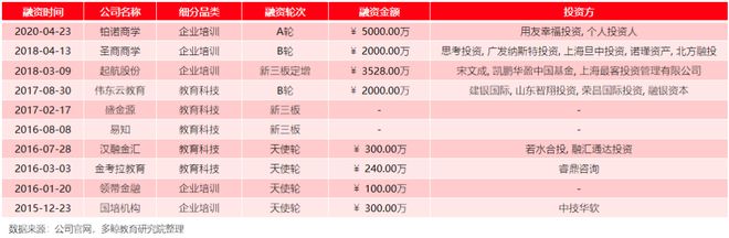 多鲸行研 2020 中国金融理财培训行业报告(图37)